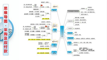 工廠云ERP系統 中小企業生產管理軟件定制開發，不限用戶數、零維護，招生輔助服務指南