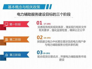 我國(guó)現(xiàn)行電力輔助服務(wù)市場(chǎng)模式探析與國(guó)外經(jīng)驗(yàn)展望