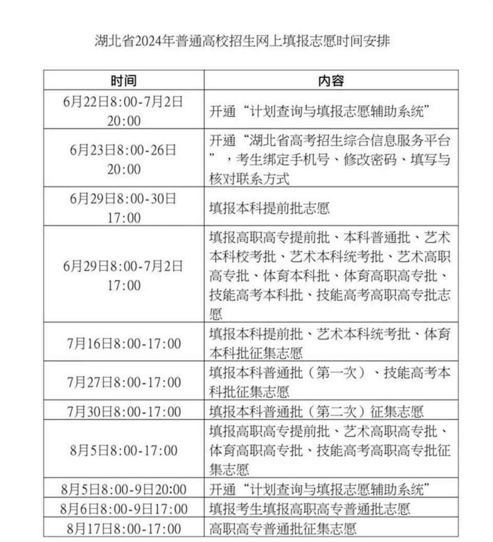 湖北2024年高招填報(bào)志愿時(shí)間安排發(fā)布,6月26日150多所高校面對(duì)面指導(dǎo)